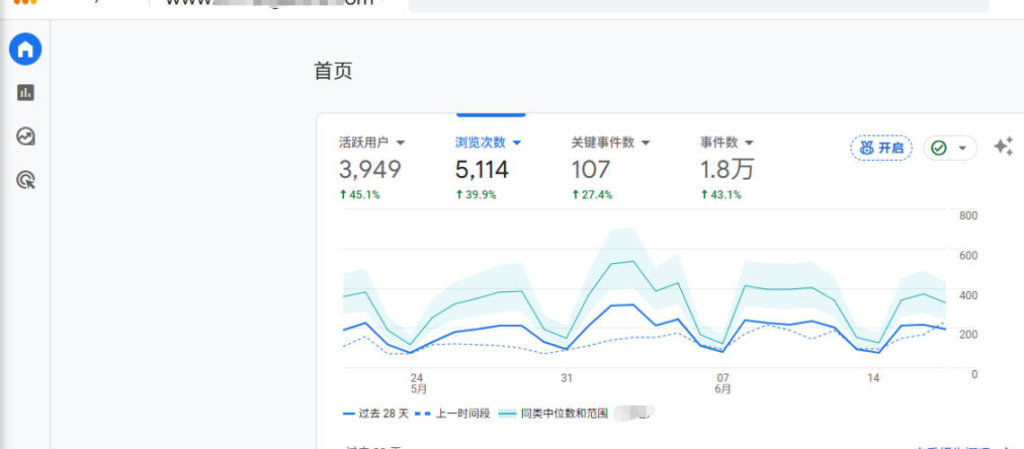 GA4数据