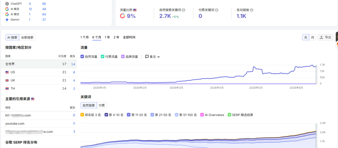 SEO优化案例