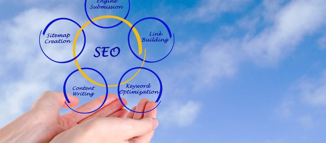 SEO strategies